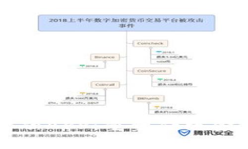 区块链金融APP:重塑传统金融的未来