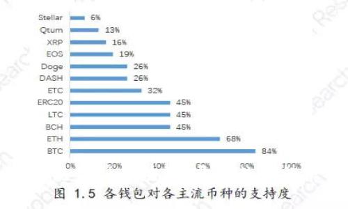 海南自贸港金融区块链:开启数字经济新篇章
