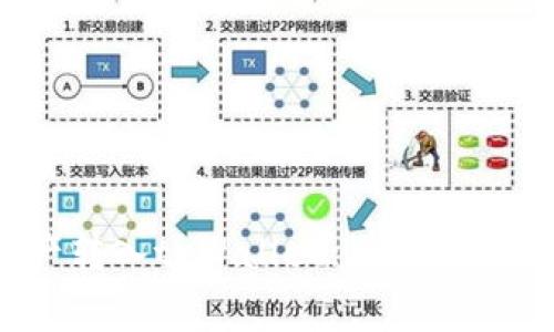 如何安全地将资产转入tpWallet: 完整教程与常见问题解答