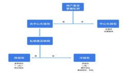 区块链金融考试内容详解：全面了解区