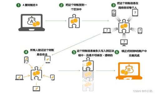 金融属性的区块链
区块链如何重塑金融行业格局?
