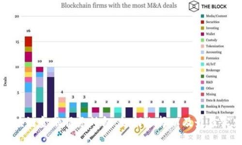 区块链金融服务外包:如何选择以及最佳实践
