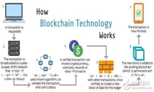 完整指南:如何在tpWallet中找到屎币(Shitcoin)