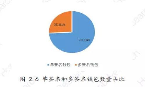区块链在金融领域的崭新未来:解锁信任与透明