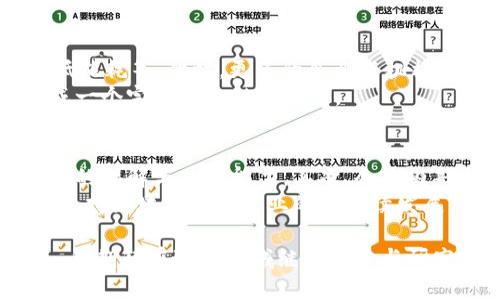 jiaoti区块链金融课程的收获与深刻感悟/jiaoti
区块链,金融课程,学习收获,投资理财,技术创新/guanjianci

随着技术的迅速发展，区块链作为一种前沿技术逐渐进入大众的视野，尤其是在金融领域，更是引发了广泛的讨论与应用。通过参加区块链金融课程，我的视野不仅被拓宽，也收获了许多理论与实践相结合的知识。在这篇文章中，我将分享我的学习收获与深刻感悟，以及在此过程中思考的一些相关问题。

一、区块链金融课程的基本概念
区块链是指以去中心化的方式记录数据的一种技术，它通过共识算法、密码学等手段保障数据的安全性和完整性。随着比特币等数字货币的崛起，区块链技术逐渐被应用于金融服务、资产管理、智能合约等多个领域。金融课程则是基于区块链技术在金融行业的应用，探讨如何利用这项技术提升金融服务的效率与透明度。

二、课程内容的系统性与逻辑性
本课程按照理论与实务相结合的方式，系统地介绍了区块链的基本原理及其在金融领域的应用。课程中，通过大量案例来阐述区块链的可行性以及面临的挑战，帮助学生更好地理解这一新兴技术。课程还包含了关于数字货币、初始币发行（ICO）、去中心化金融（DeFi）等前沿话题的探讨，让我们能够在快速变化的环境中把握住最新动态。

三、深刻感悟：理论与实践结合的重要性
理论知识是一方面，如何将这些知识有效地应用于实践则是我在课程中深刻感悟的另一重要方面。在学习中，我参与了一个关于构建去中心化应用程序（DApp）的项目。通过实际操作，我不仅掌握了基本的编程技能，还理解了如何将区块链技术应用于特定的经济场景。例如，在一个金融交易中，区块链技术如何提升透明度和降低交易成本。这样的实践活动让我意识到了理论与实践相结合的重要性。

四、影响区块链金融的关键因素
在课程的讨论中，讲师提出了影响区块链金融发展的几个关键因素，包括法律政策环境、市场需求、技术成熟度等。特别是在法律政策方面，各国对于区块链技术的监管态度各异，有些国家积极推动，而有些则相对保守。这种差异化的政策环境对区块链金融的应用和普及形成了不同的影响。例如，在某些国家，数字货币的合法性尚未得到确定，导致市场无法很好的发展；而在另一些国家，则因政策的倾斜，使得市场蓬勃发展。

五、未来的思考：区块链金融的前景
通过这门课程，我更清晰地看到区块链金融的未来发展方向。区块链技术的持续创新和社会需求的不断变化将推动金融服务模式的改变。从个人理财到企业融资，甚至是全球的支付体系，区块链都将在其中发挥重要作用。同时，随着技术的不断成熟，许多问题，例如监管、隐私保护等，也将得到逐步解决。在这样的背景下，未来的区块链金融领域无疑将成为一个充满机遇与挑战的市场。

六、相关问题探讨
在课程学习的过程中，我也思考了一些与区块链金融相关的问题。这些问题不仅涉及技术本身，也涵盖了市场需求、法律政策等多个方面。以下是我总结的五个相关问题以及我的深度分析。

1. 区块链如何改变传统金融服务？
传统金融服务中存在许多痛点，例如信息不对称、交易成本高、速度慢等。而区块链技术凭借其去中心化、不可篡改的特性，有望解决这些问题。首先，区块链能够提高透明度，所有交易记录都在区块链上公开可查，有效降低了信息不对称的风险。其次，区块链可以通过智能合约自动执行合约内容，降低人为操作带来的风险，同时也减少了中介的参与，从而进一步降低交易成本。此外，由于区块链的实时性，交易处理的速度也能够大幅提升。
例如，在跨境支付方面，传统方式通常需要几天时间，而基于区块链的支付可以在几分钟内完成。这样的便利性无疑吸引了越来越多的用户和企业选择区块链技术作为新的金融服务解决方案。

2. 区块链金融面临哪些法律与政策挑战？
尽管区块链金融展现出了巨大的潜力，但在实际应用中仍然面临不少法律与政策的挑战。首先，各国对区块链及数字货币的监管标准差异显著，导致了市场参与者面临不确定性。对于从事区块链金融的企业而言，需要理解并遵循各国的法律法规，这给企业运营带来了复杂性。其次，尤其是在数字货币的实际应用上，许多国家尚未明确其法定地位，这使得市场参与者在法律合规方面需谨慎行事。
此外，隐私保护也是一个重要议题。由于区块链的透明特性，很多用户对个人信息的隐私保护存在顾虑。如何在满足监管要求的同时，又保障用户隐私，是一个亟待解决的问题。

3. 区块链技术的局限性与风险是什么？
尽管区块链技术被广泛誉为“颠覆性技术”，但其也并非完美无瑕。首先，技术的复杂性使得用户门槛较高，一些非专业人士在使用中容易产生误解，甚至导致错误操作。此外，区块链的可扩展性问题也是一个不得不关注的风险。在用户数量激增的情况下，如何处理更高频率的交易记录将成为一个挑战。
另外，安全性问题同样不容忽视。虽然区块链通过密码学保障了基础数据的安全性，但在应用层面，智能合约的漏洞、私钥的管理等仍然可能成为黑客攻击的切入点。因此，在推行区块链金融服务时，企业需要建立有效的风险控制机制，确保用户资产的安全。

4. 未来区块链技术的发展趋势如何？
未来，区块链技术的发展将会加速与行业的深度融合，尤其是在金融、供应链、医疗等多个领域，区块链都有望发挥更大的作用。随着技术的不断进步，区块链的性能也将得到提升，例如提高交易效率、降低能耗等。此时，更多的企业与机构将逐步采纳区块链技术，推动整个行业向数字化、智能化转型。
此外，随着跨链技术的提升，不同区块链之间的互联互通能力将显著增强，形成一个更为庞大且高效的区块链生态系统。区块链的应用场景将不断扩大，从单纯的数字货币到多样化的金融服务，最终形成一个完整的金融服务链。

5. 区块链金融教育与人才培养的重要性
随着区块链金融市场的日益壮大，对专业人才的需求也在不断上升。因此，针对区块链技术与金融融合的教育与培训显得尤为重要。首先，高校与职业培训机构应当开设相关课程，培养学生对区块链技术的理解与应用能力。其次，企业内部也需加强对员工的培训，以提升其在区块链金融领域的竞争力。
进一步而言，跨学科的人才培养模式也将是未来趋势，既需要具备金融知识的人才，也需聚集具备技术背景的人才。只有通过专业化、系统化的教育，才能培养出真正适应未来市场需求的高素质人才，以支持区块链金融行业的可持续发展。

综上所述，通过参加区块链金融课程，我不仅深化了对区块链技术及其在金融业应用的理解，还通过对相关问题的思考，培养了自己的批判性思维能力。区块链金融前景广阔，但也伴随着诸多挑战。未来，我期待在这一领域继续探索与研究，为推动区块链技术与金融的深度融合贡献自己的力量。