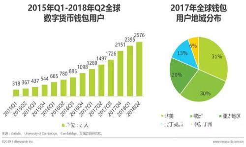 哪个区块链最适合中国金融环境？深入解析与应用前景