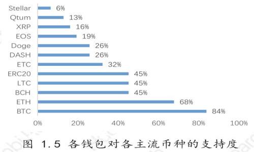 区块链金融:未来增速的机遇与挑战