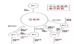 全面解析tpWallet: BSC链上最优选择