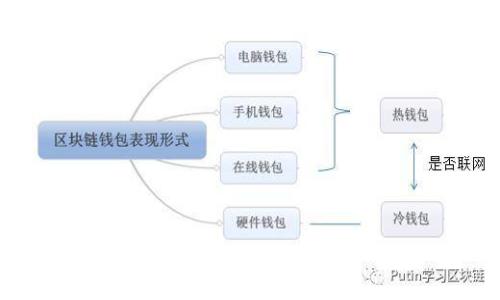 如何将欧易交易所的数字资产转移到TP Wallet:详细步骤与注意事项