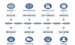 区块链金融是一个快速发展的领域，涉