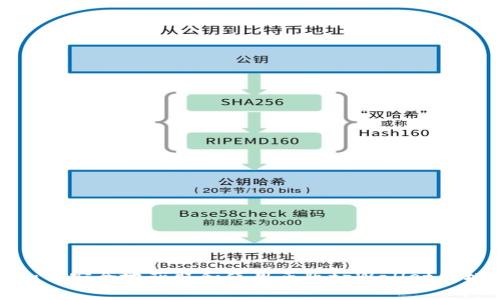如何安全地获取和使用正版tpWallet图标