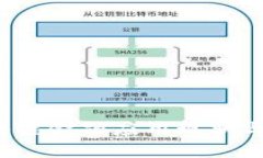 2018区块链金融应用现状与未来展望