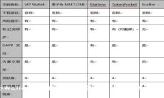 tpWallet解除授权后，如何避免再次出现