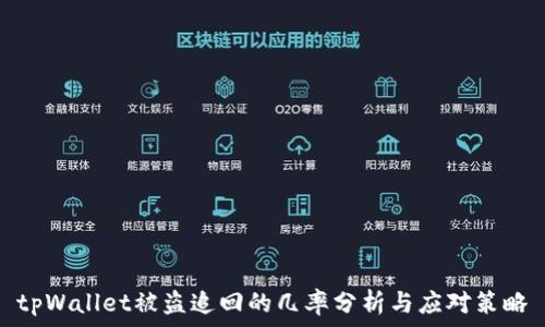 tpWallet被盗追回的几率分析与应对策略
