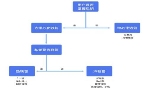 如何将火币网普通提币转入tpWallet:详细步骤与注意事项