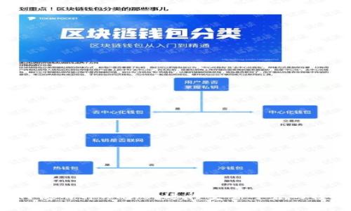 如何使用tpWallet进行安全可靠的转账?