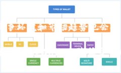   tpWallet手续费为什么贵？用户应该如