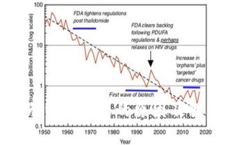 tpWallet无法购买币的原因及解决方案详解