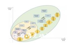 tpWallet钱包没有闪兑功能的影响与解决