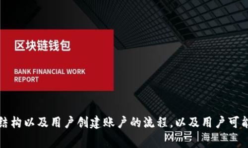 tpWallet 是一个基于区块链技术的钱包应用程序，它不属于特定的国家，而是一个全球性的数字钱包，旨在为用户提供一种安全、方便的方式来存储和交易数字资产。tpWallet 支持多个国家的用户，其服务也通常适用于拥有互联网联系的地区。

### 关于 tpWallet 的简要介绍

tpWallet 是一个多功能的数字钱包，支持多种数字货币的存储和交易。它的用户界面友好，方便用户快速上手，且提供安全的私钥管理来确保用户资产的安全。此外，tpWallet 还具备一些独特的功能，如去中心化的交易所集成、跨链支持等，进一步提升了用户体验。

### 可能的问题

以下是与 tpWallet 相关的五个重要问题，我们将逐一探讨：

#### 1. tpWallet 提供哪些主要功能？

tpWallet 作为一款多功能数字钱包，提供了多种实用的功能，以下是几个主要功能：

首先，tpWallet 支持多种数字货币的存储，包括主流的比特币、以太坊等，以及一些较小的山寨币。这使得用户能够在一个平台上管理多种资产，而不必频繁切换不同的钱包应用。

其次，tpWallet 具备简便的交易功能，用户可以通过应用直接进行数字货币之间的兑换。这一功能使得用户能够快速、便捷地进行投资和交易，提升了资产流动性。

此外，tpWallet 还提供去中心化交易所的集成，允许用户在钱包内直接交易而不需要将资产转移到交易所。这一功能的引入大大提高了交易的安全性，用户的资产始终保持在他们掌控之中。

最后，tpWallet 提供强大的安全保障，如高级的加密技术、两步验证、以及私钥的本地存储等。这些功能帮助用户有效防范黑客攻击和资产盗窃风险，确保用户的资产安全。

#### 2. 如何使用 tpWallet 创建账户？

在 tpWallet 中创建账户相对简单，用户只需按照以下步骤进行操作：

首先，用户需要下载并安装 tpWallet 应用。该应用支持多个平台，包括Android和iOS。完成安装后，用户可以打开应用，并选择“创建新账户”选项。

接下来，用户将被要求制定一个安全密码。这个密码非常重要，它将用于保护用户的数字资产，因此建议选择复杂且不易被猜测的密码。

在设置密码后，用户需要备份他们的助记词。助记词是用于恢复账户的关键信息，确保将其妥善保存并保密，以免丢失账户访问权限。

最后，用户完成上述步骤后，便可以登录账户，开始存储和交易他们的数字货币。

#### 3. tpWallet 的安全性如何？

安全性是 tpWallet 最重要的特性之一。首先，tpWallet 使用先进的加密技术，确保用户的私钥和交易数据在传输过程中安全无虞。所有的私人信息都经过加密处理，避免泄露风险。

其次，tpWallet 提供两步验证（2FA）功能。用户在进行重要操作时，如资金提款等，将被要求输入额外的验证码，这一层保护能有效防范未授权访问。

此外，tpWallet 支持本地私钥管理。这意味着私钥并不存储在云端，而是保存在用户的设备上，用户需自行掌控私钥，减少了黑客攻击的风险。

最后，tpWallet 定期进行安全审计和漏洞检测，确保平台 的安全性。同时，用户也被鼓励定时更新应用，保证使用最新的安全补丁。

#### 4. tpWallet 支持哪些数字货币？

tpWallet 支持多种流行的数字货币，主要包括：

1. 比特币（BTC）：作为最早的数字货币，比特币是 tpWallet 中支持的主要货币之一。

2. 以太坊（ETH）：作为智能合约平台的代表，以太坊也在 tpWallet 的支持列表中。

3. 莱特币（LTC）和瑞波币（XRP）：这些也是tpWallet 可支持的主流数字资产。

同时，tpWallet 还会不断添加新的数字货币，以适应快速变化的市场需求，用户可以通过应用内的更新来获取最新信息。

#### 5. tpWallet 的费用结构是怎样的？

tpWallet 的费用结构相对透明，用户在使用时可以根据不同的功能来了解相关费用。

首先，存储资产在 tpWallet 中是免费的，用户无需为储存数字货币支付任何费用。

其次，在进行交易时，用户需支付网络交易费用，这些费用是由区块链网络本身设定的，通常随着网络的繁忙程度而波动。

tpWallet 本身不会收取额外的服务费用，但可能在某些高级功能或交易时收取少量手续费，具体费用会在交易前明确告知用户。

总之，在使用 tpWallet 时，用户可以通过了解费用结构，合理规划自己的数字资产管理，减少不必要的支出。

### 结论

tpWallet 是一个创新的数字钱包解决方案，为全球用户提供了安全、便捷的数字资产管理体验。通过深入探讨 tpWallet 的主要功能、安全性、费用结构以及用户创建账户的流程，以及用户可能关注的其他问题，读者应该对 tpWallet 这一产品有了更全面的了解。数字货币的未来充满了机遇，而选择合适的钱包则是开启这一旅程的第一步。