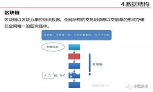 如何批量创建TP钱包：一步步指南与实用技巧