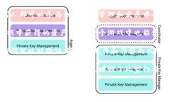 区块链游戏是利用区块链技术的一种新型游戏形